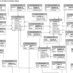 Tips From Sony Thomas ATG Product Catalog Schema ER Diagram