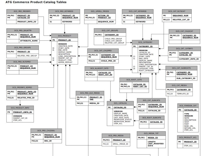 ER Diagram And Schema Example