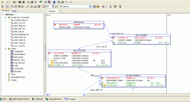 Toad Create ER Diagram