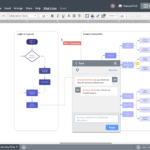 Top 5 Free ER Diagram Design Tools