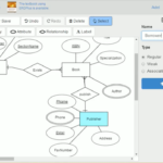 Top 5 Free ER Diagram Design Tools