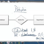 Total And Partial Participation In Er Diagram Examples