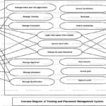 Training And Placement Management System Use Case Diagram