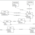 Translate Er Diagram To Relational Schema ERModelExample