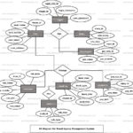 Travel Agency Management System ER Diagram FreeProjectz