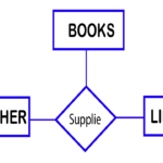 Unary Relationship Er Diagram ERModelExample