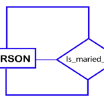 Unary Relationship Er Diagram ERModelExample