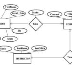 University DataBase