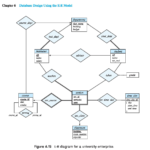 University Database Design Er Diagram ERModelExample