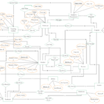 University Database Management System Er Diagram