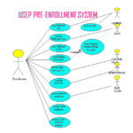 Use Case Diagram For Erp System Pdf Rumahhijabaqila