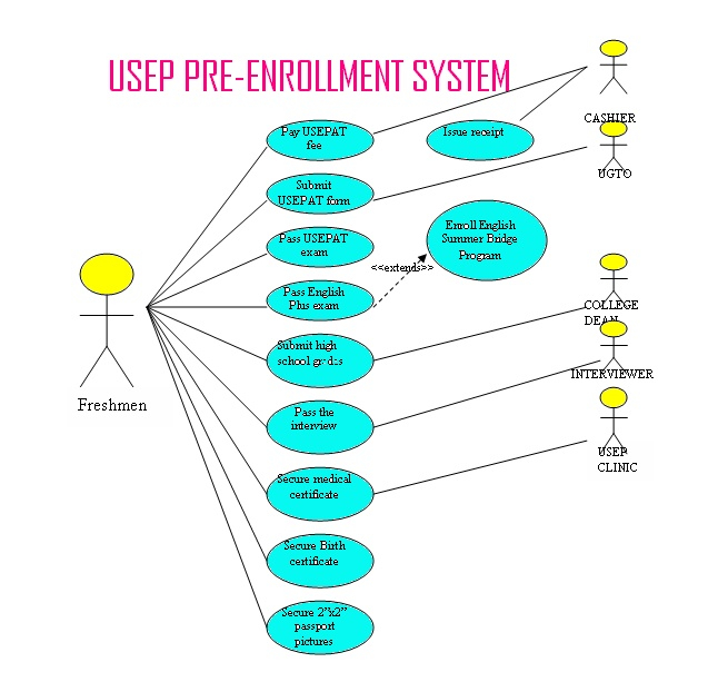 Use Case Diagram For Erp System Pdf Rumahhijabaqila
