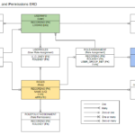 Users Roles Groups And Permissions ERD Sage Intacct