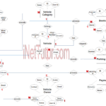 Vehicle Parking Management System ER Diagram INetTutor