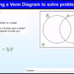 Venn Diagram To Solve A Problem GCSE Maths Revision Exam
