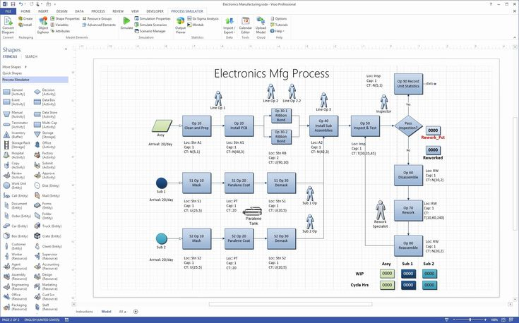 Visio Flow Chart Template Inspirational What Is Microsoft 