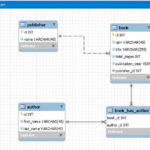 Visual Database Design With MySQL Workbench Section