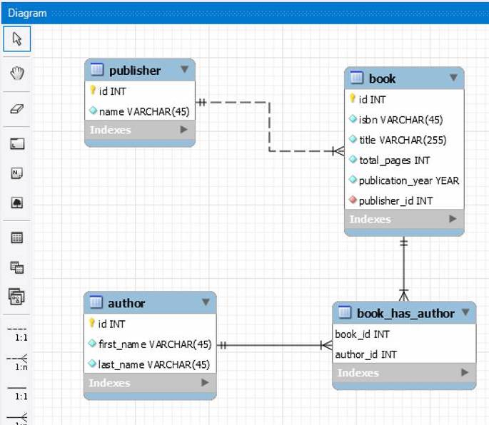 Visual Database Design With MySQL Workbench Section