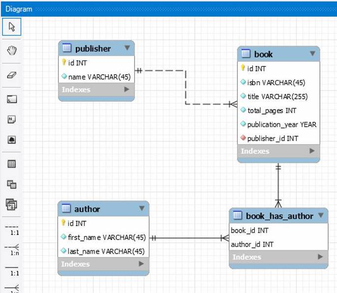 Создать er диаграмму в mysql