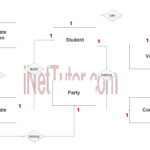 Voting System ER Diagram INetTutor
