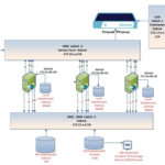 VSphere High Availability HA Part II Configure HA