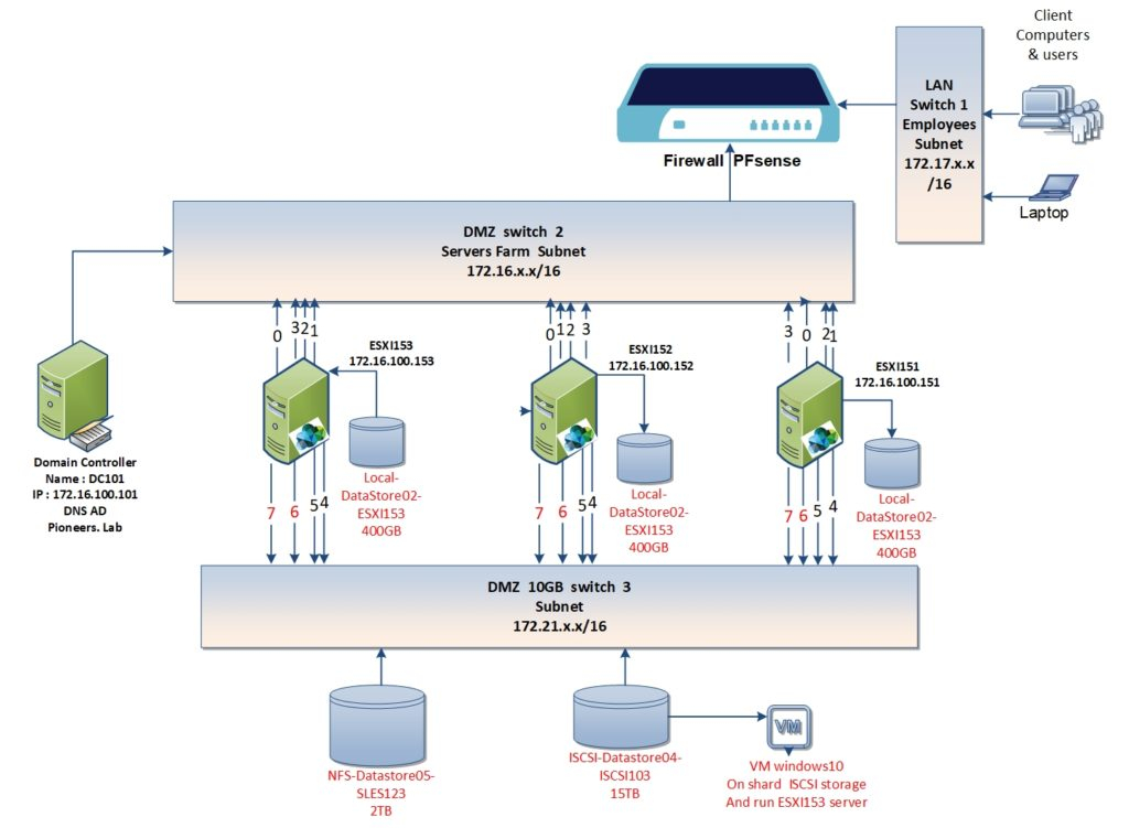 VSphere High Availability HA Part II Configure HA 