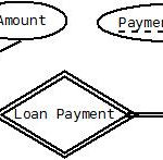 Weak Entity Er Diagram Example Idaman