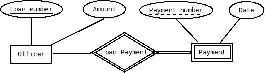 Weak Entity In ER Diagram Example