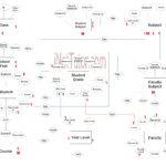 Web Based Grading System ER Diagram INetTutor