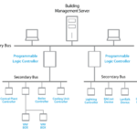 Web Centric Building Management