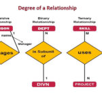 What Are The Components Of ER Diagram Ducat Tutorials