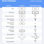 What Does Dotted Line Mean In Er Diagram ERModelExample