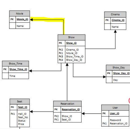 ER Diagram Arrow Direction