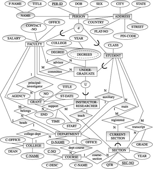 What Is An Eer Diagram General Wiring Diagram