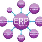 What Is An Enterprise Resource Planning ERP System