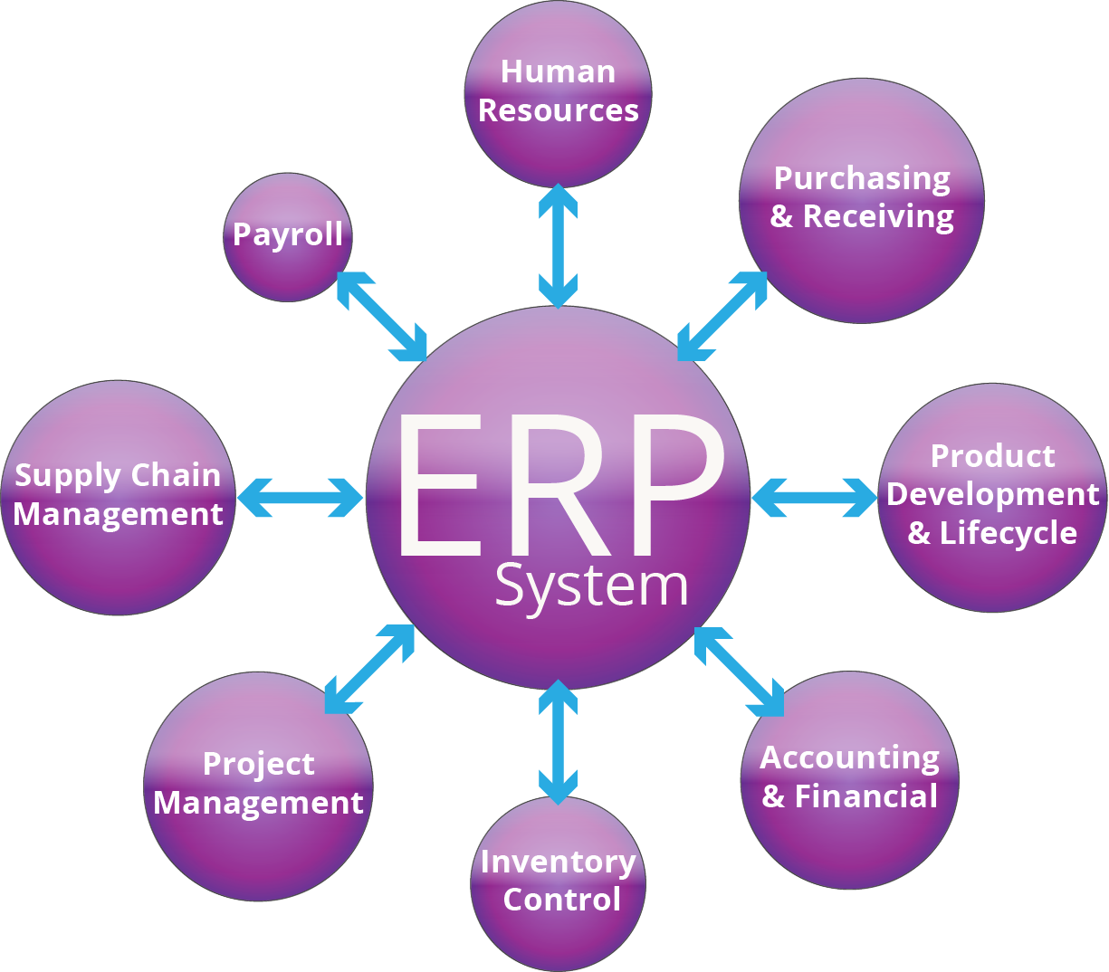 What Is An Enterprise Resource Planning ERP System 