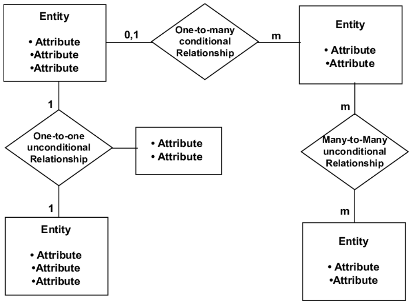 What Is An Entity Diagram ERD An Entity Relationship 