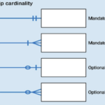 What Is An Entity Diagram ERD An Entity Relationship