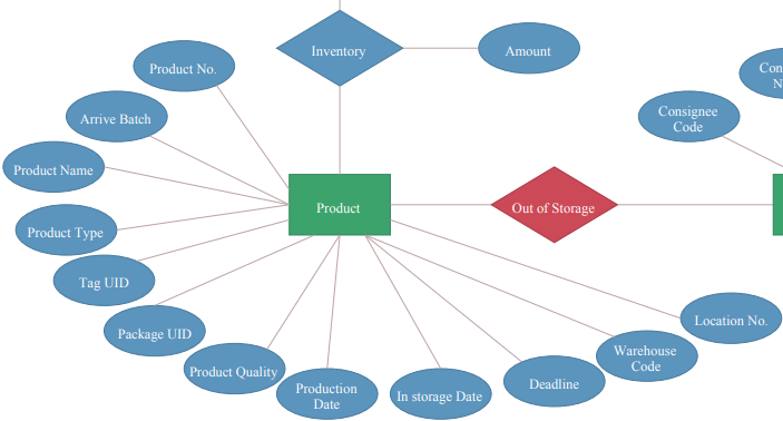 ER Diagram Many To Many