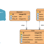 What Is Entity Relationship Diagram ERD