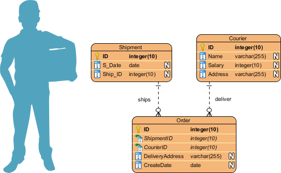 What Is Entity Relationship Diagram ERD 