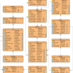 What Is Entity Relationship Diagram ERD