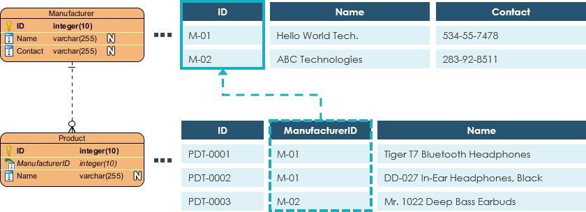 What Is Entity Relationship Diagram ERD 