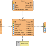 What Is Entity Relationship Diagram ERD