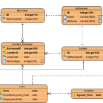 What Is Entity Relationship Diagram ERD