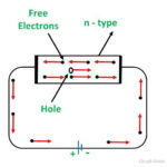 What Is N Type Semiconductor Energy Diagram And