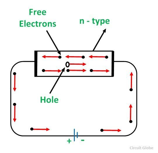 What Is N Type Semiconductor Energy Diagram And 