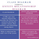 What Is The Difference Between Class Diagram And Entity