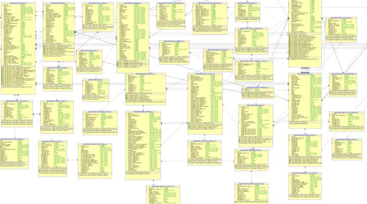 ER Diagram For Oracle Database