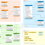 You Don T Need An ER Diagram To Understand Your Database